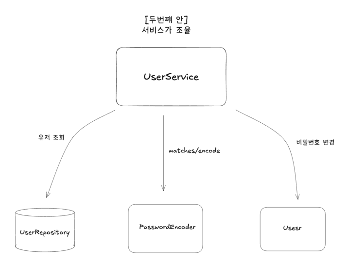 service-orchestration-diagram.png